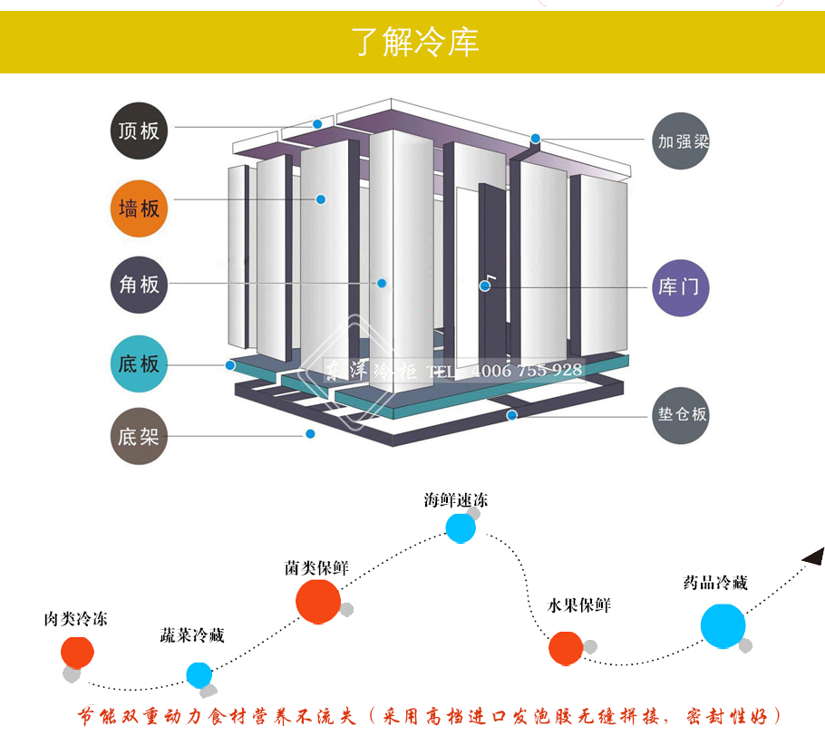 冷庫安裝流程,,冷庫造價表,冷庫建造,冷庫除濕機,冷庫,冷庫板拆裝步驟圖解, 冷庫管路安裝過程 ,安裝冷庫需要什么工具,冷庫安裝步驟 ,冷庫安裝廠 ,大型冷庫安裝設計,冷庫安裝維修培訓機構 ,冷庫移機步驟 ,冷庫制冷系統安裝視頻